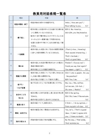 教員用対話表現一覧表