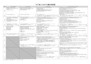 やり取りにおける題材系統表