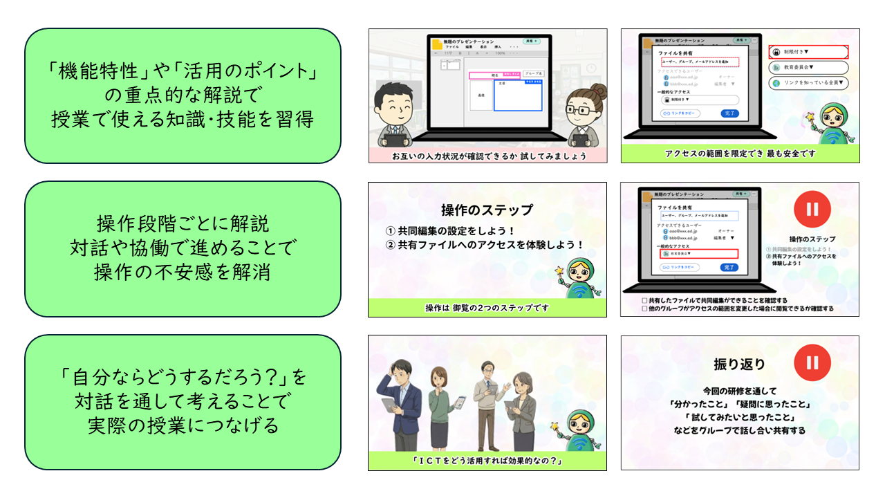 「機能特性」や「活用のポイント」
の重点的な解説で
授業で使える知識・技能を習得、操作段階ごとに解説
対話や協働で進めることで
操作の不安感を解消、「自分ならどうするだろう？」を
対話を通して考えることで
実際の授業につなげる