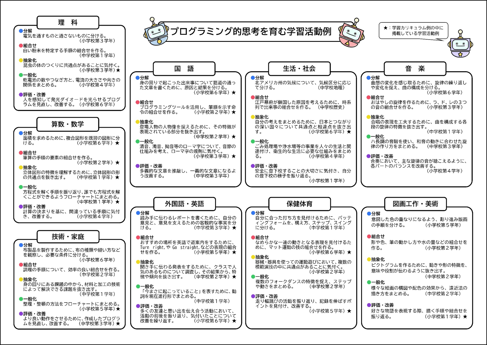 プログラミング的思考リーフレット