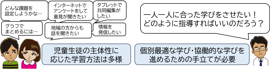 子供と先生の悩みを表したイラスト