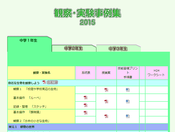 観察・実験事例集2015