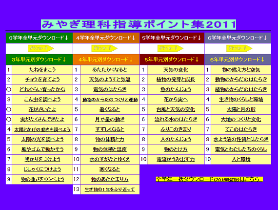 指導ポイント集2011