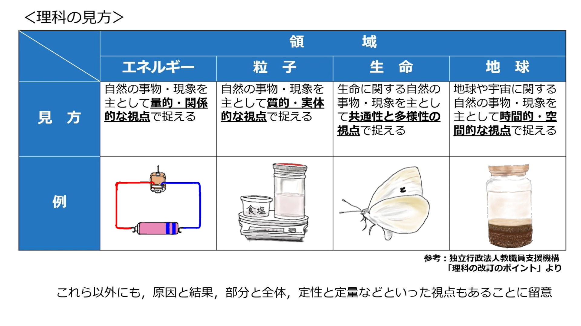 動画Ｂ