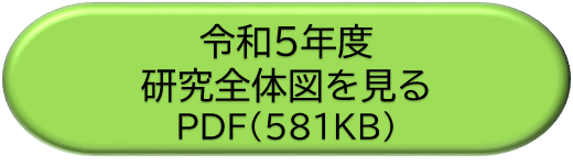 令和５年度研究報告書をダウンロード