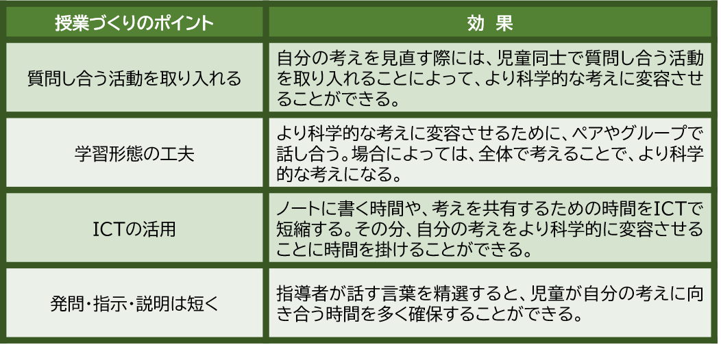 授業づくりのポイント