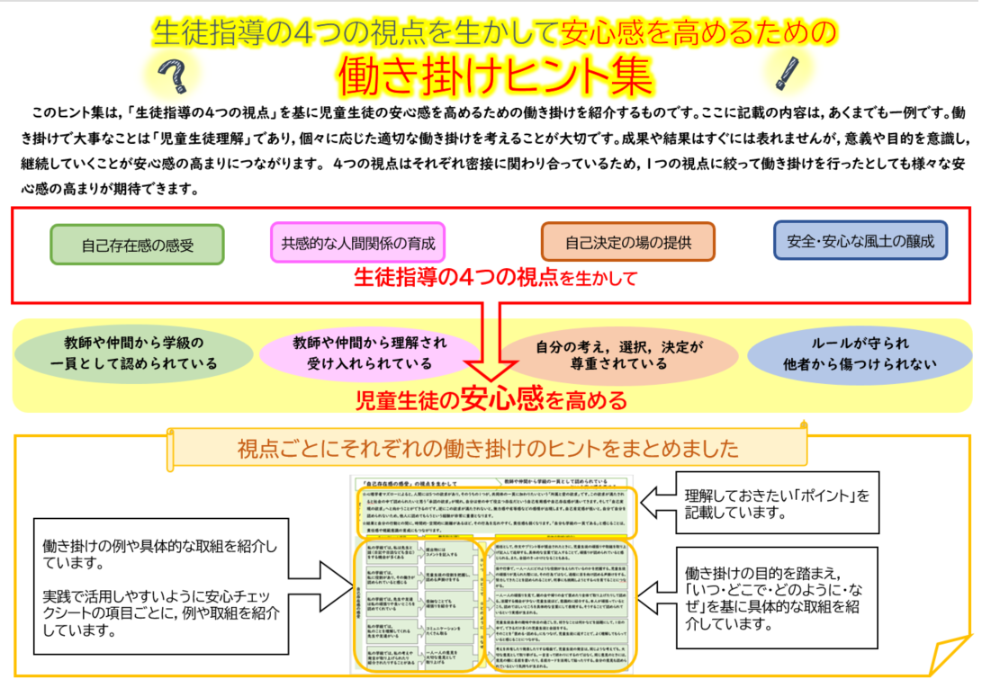 こちらをクリックすると働き掛けヒント集のPDFファイルが開きます