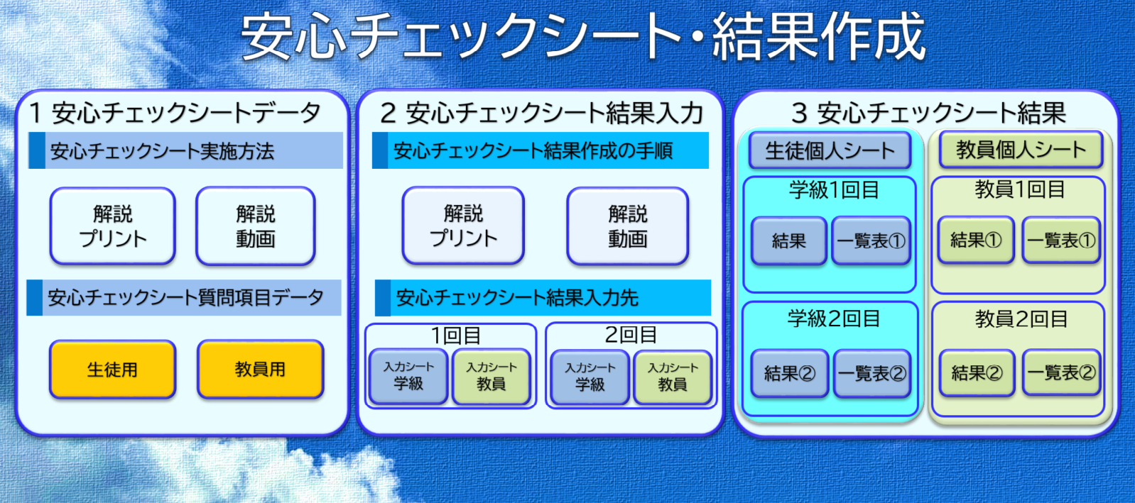 こちらをクリックすると安心チェックシート結果作成のエクセルデータをダウンロードします