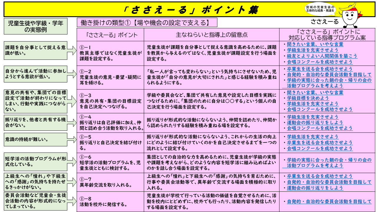 「ささえーる」ポイント集