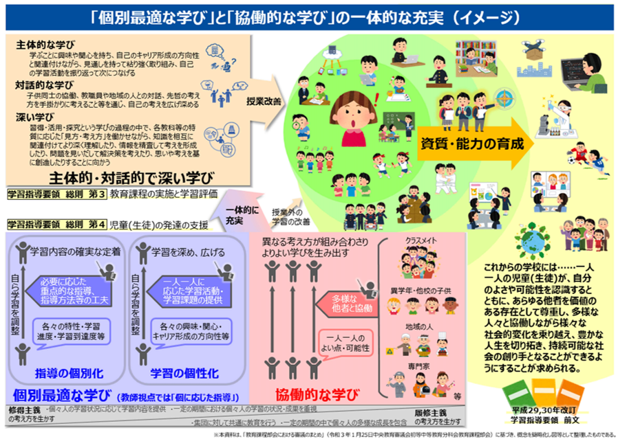 「個別最適な学び」と「協働的な学び」の一体的な充実（イメージ）