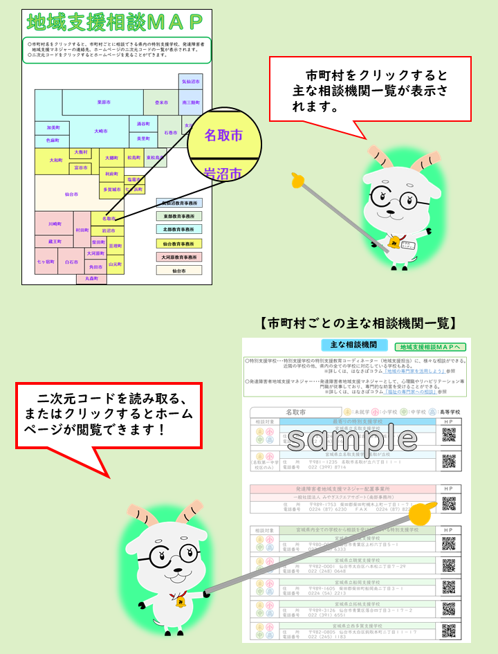 地域支援相談ＭＡＰの見方