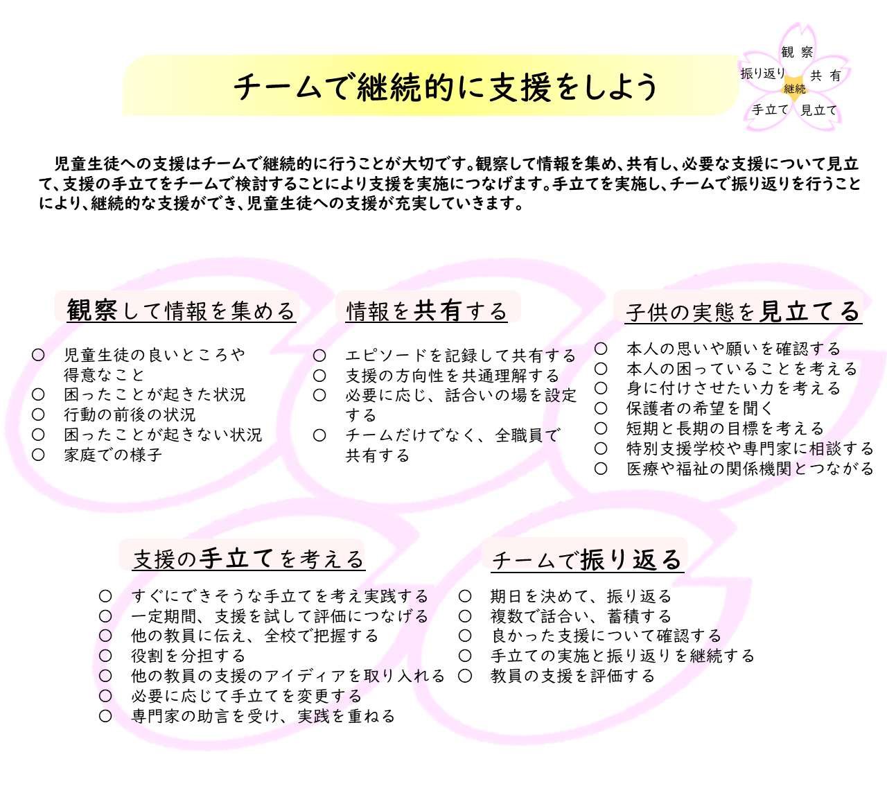 チームで継続的に支援しよう