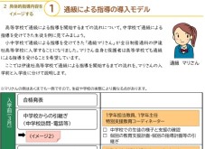 ２ 具体的指導内容をイメージする